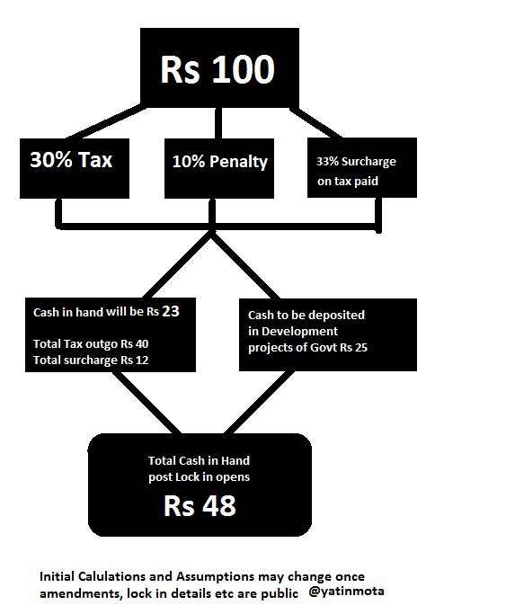 black-money-tax